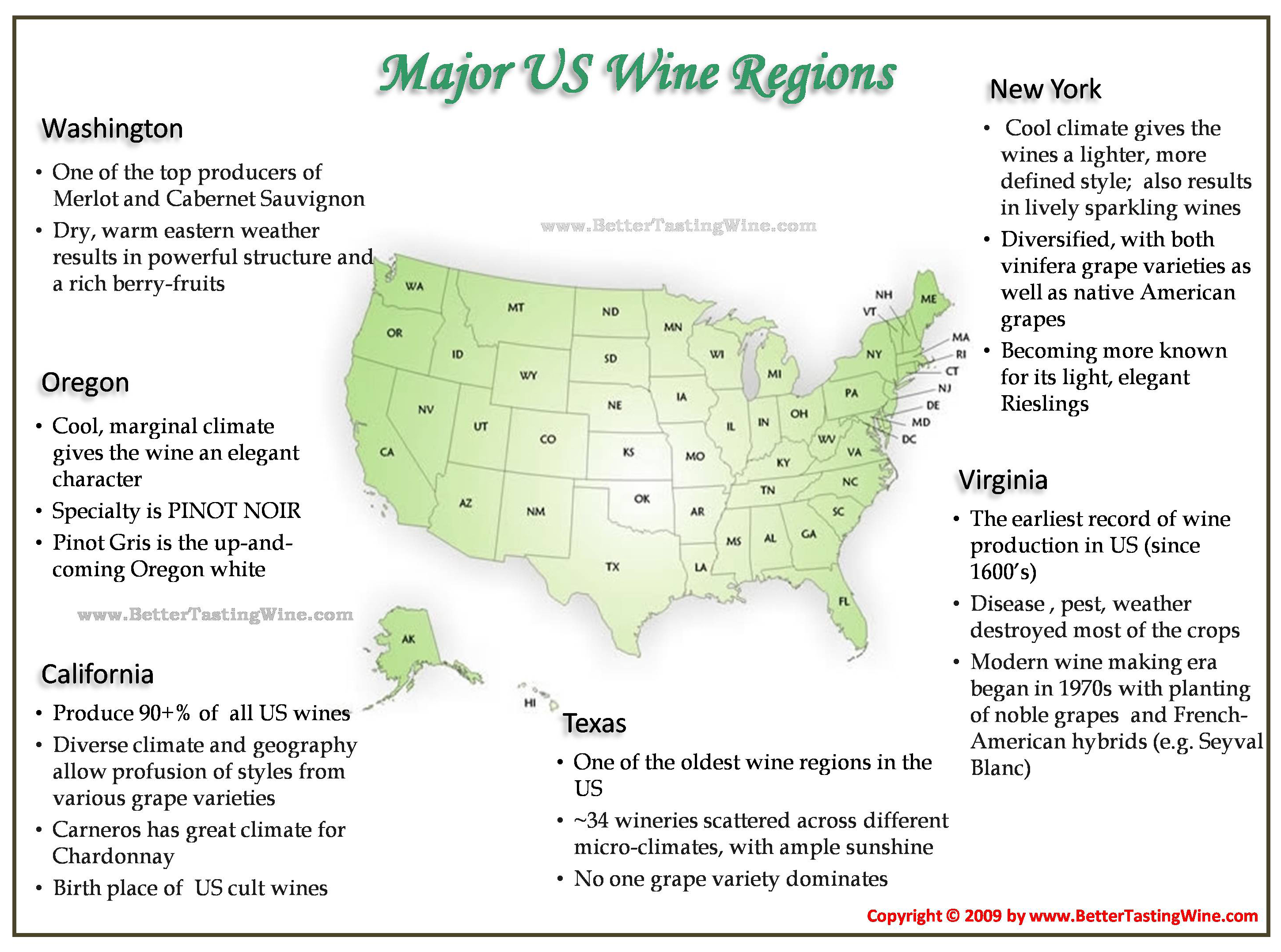 US Wine Regions